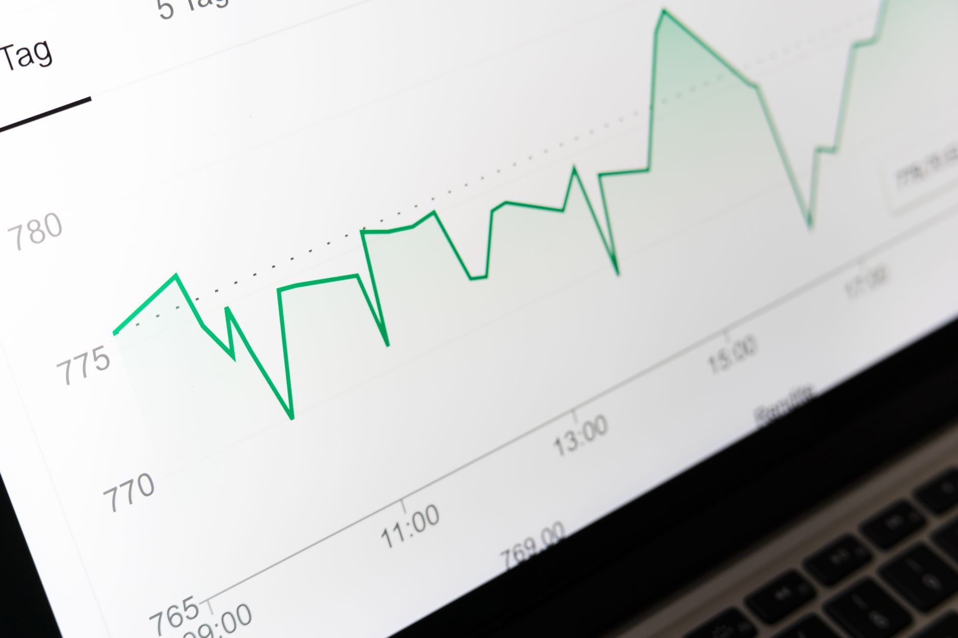 Zbliżenie wykresu finansowego z danymi na ekranie komputera